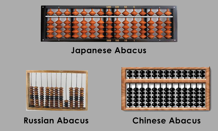 The Origin and Evolution of Abacus