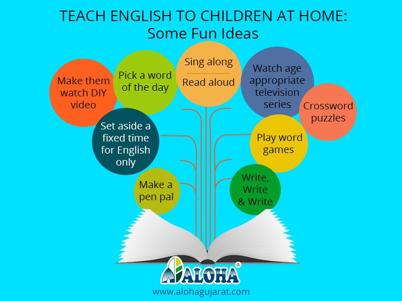 How To Teach English To Children At Home Some Fun Ideas For Daily